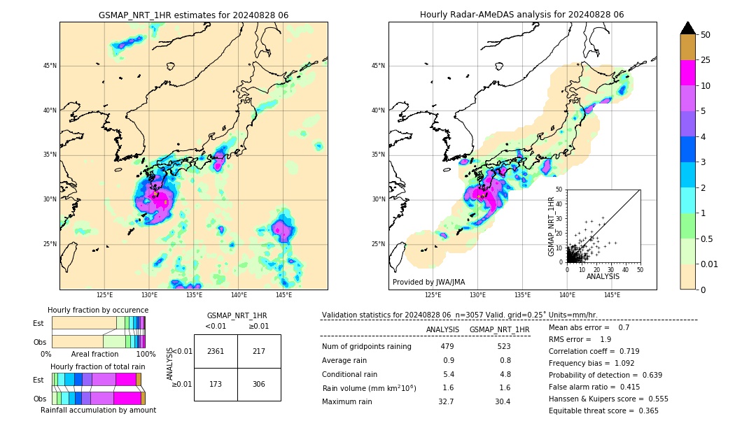 GSMaP NRT validation image. 2024/08/28 06