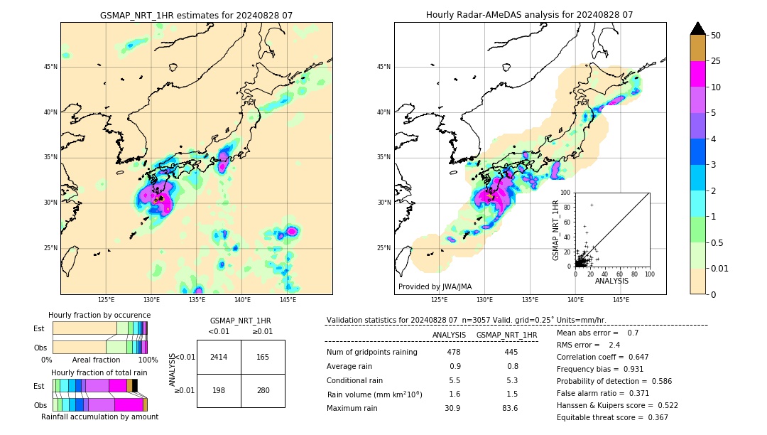 GSMaP NRT validation image. 2024/08/28 07