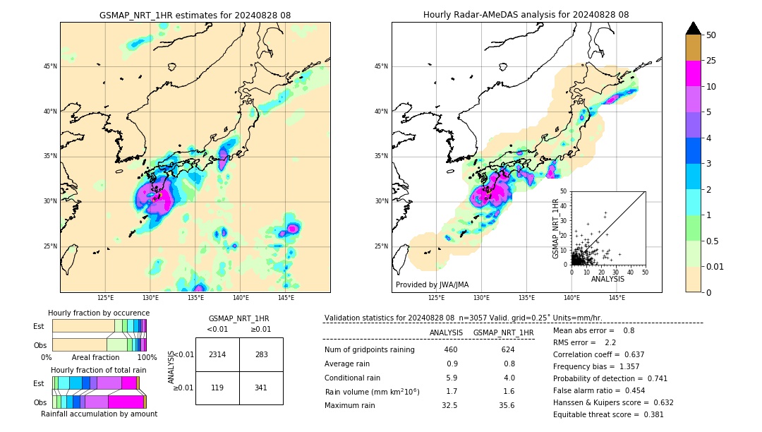 GSMaP NRT validation image. 2024/08/28 08