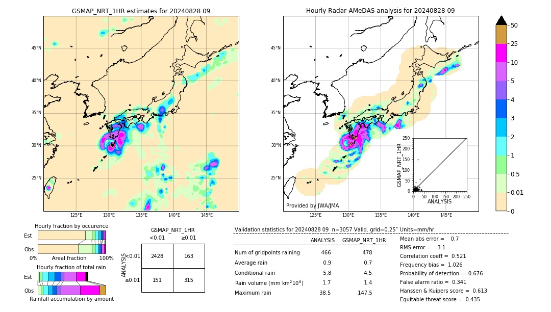 GSMaP NRT validation image. 2024/08/28 09