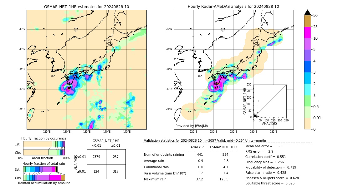 GSMaP NRT validation image. 2024/08/28 10