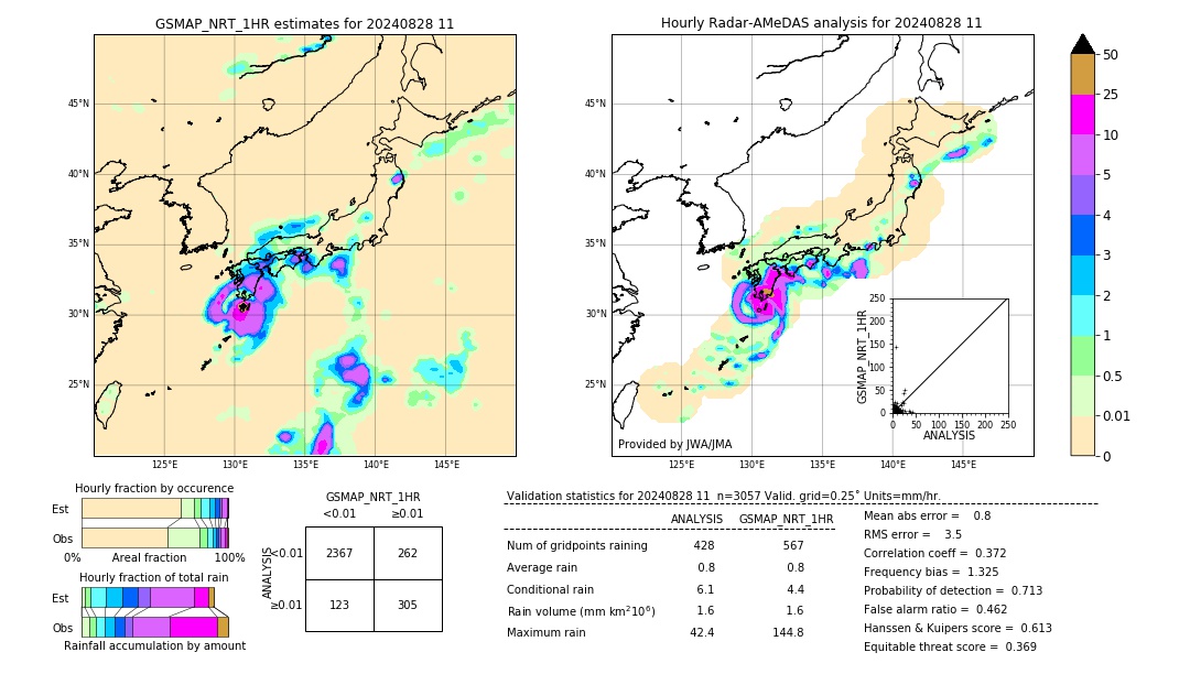 GSMaP NRT validation image. 2024/08/28 11