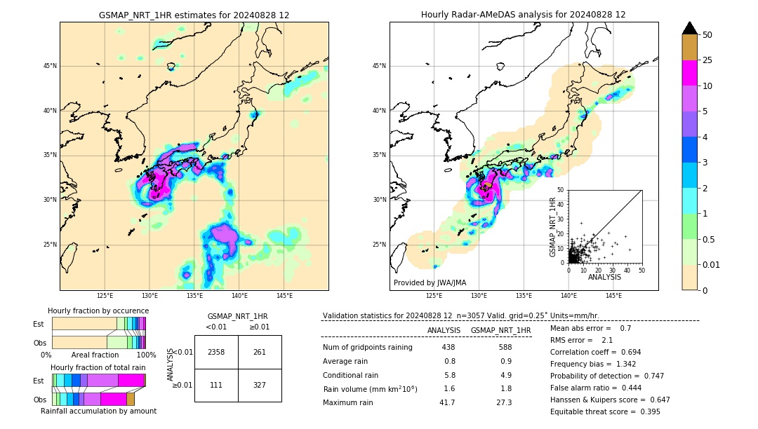 GSMaP NRT validation image. 2024/08/28 12