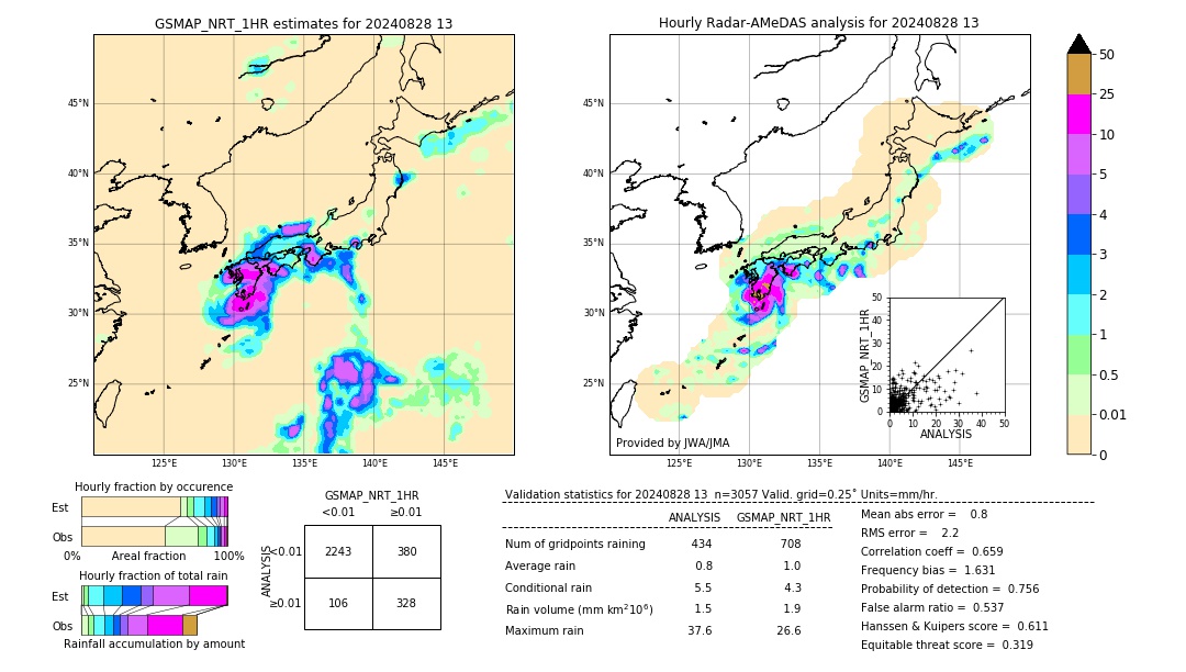 GSMaP NRT validation image. 2024/08/28 13