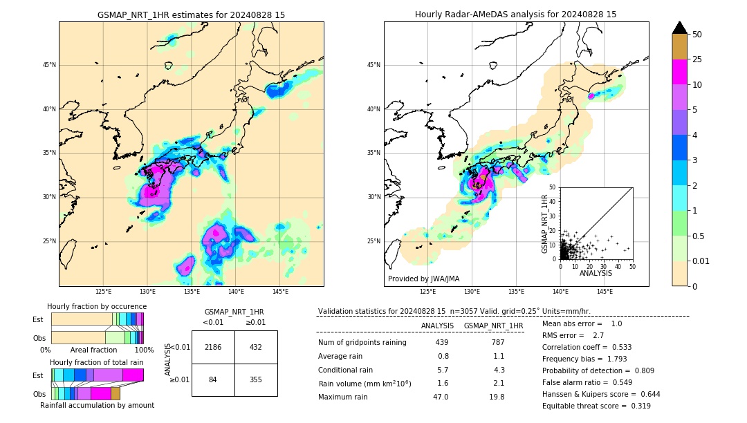 GSMaP NRT validation image. 2024/08/28 15