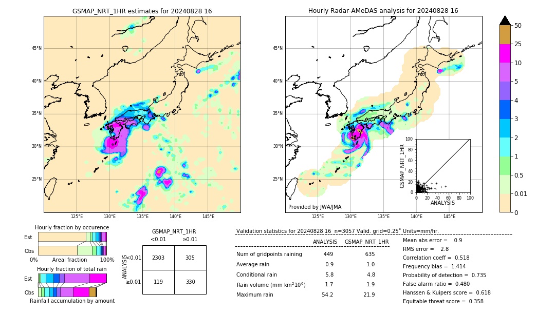 GSMaP NRT validation image. 2024/08/28 16