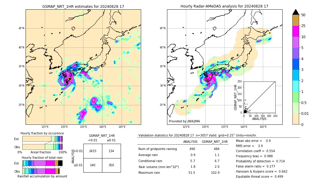 GSMaP NRT validation image. 2024/08/28 17