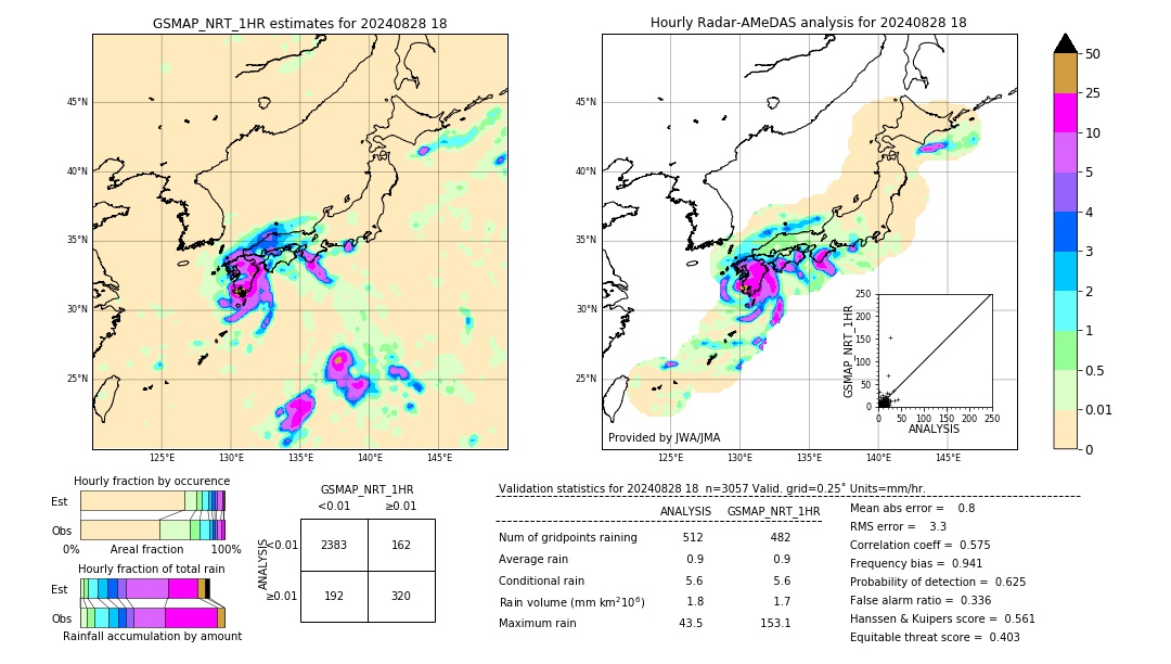 GSMaP NRT validation image. 2024/08/28 18