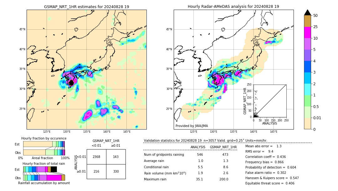 GSMaP NRT validation image. 2024/08/28 19