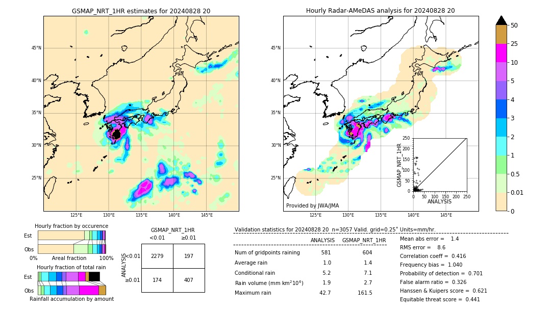 GSMaP NRT validation image. 2024/08/28 20