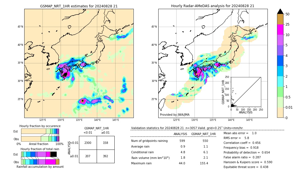 GSMaP NRT validation image. 2024/08/28 21