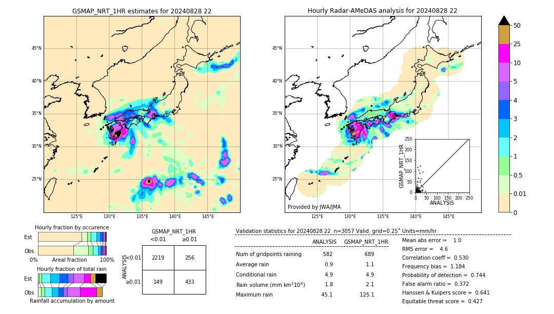 GSMaP NRT validation image. 2024/08/28 22