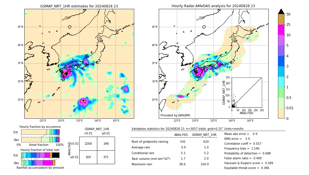 GSMaP NRT validation image. 2024/08/28 23