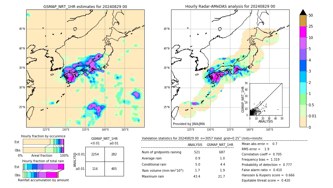 GSMaP NRT validation image. 2024/08/29 00