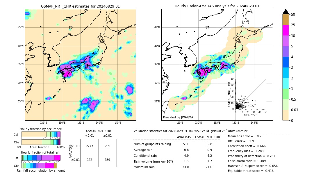 GSMaP NRT validation image. 2024/08/29 01