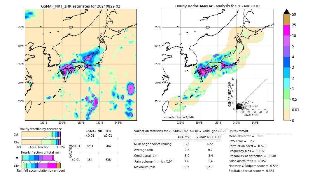 GSMaP NRT validation image. 2024/08/29 02