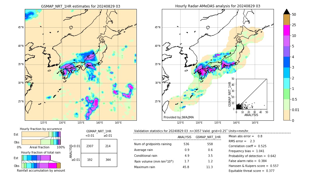 GSMaP NRT validation image. 2024/08/29 03