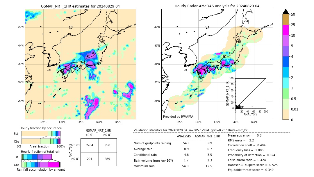 GSMaP NRT validation image. 2024/08/29 04