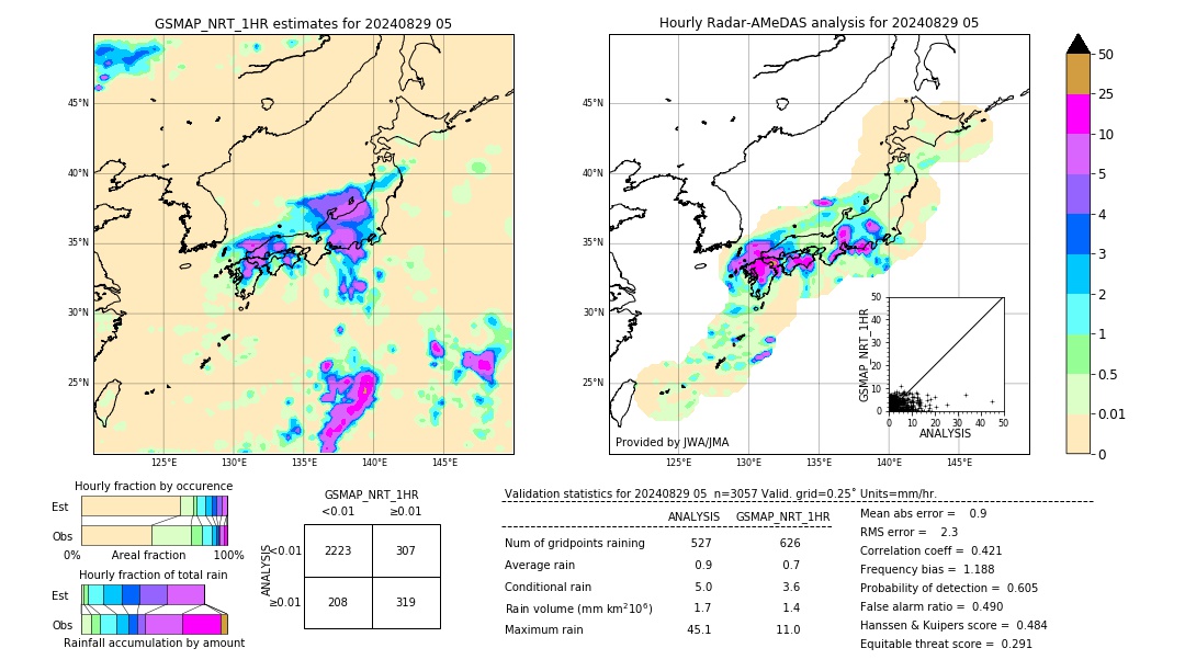 GSMaP NRT validation image. 2024/08/29 05