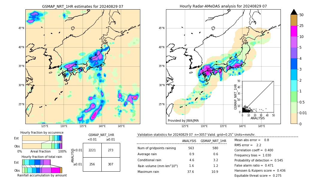 GSMaP NRT validation image. 2024/08/29 07