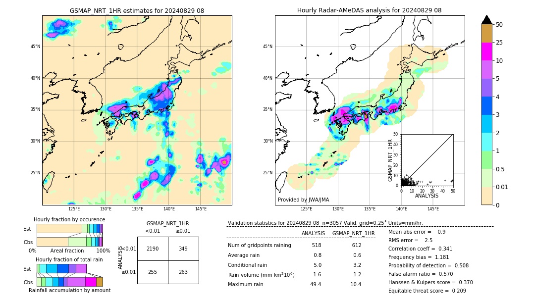 GSMaP NRT validation image. 2024/08/29 08