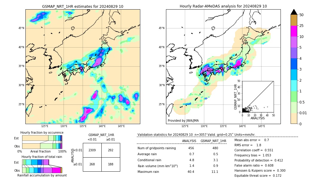 GSMaP NRT validation image. 2024/08/29 10