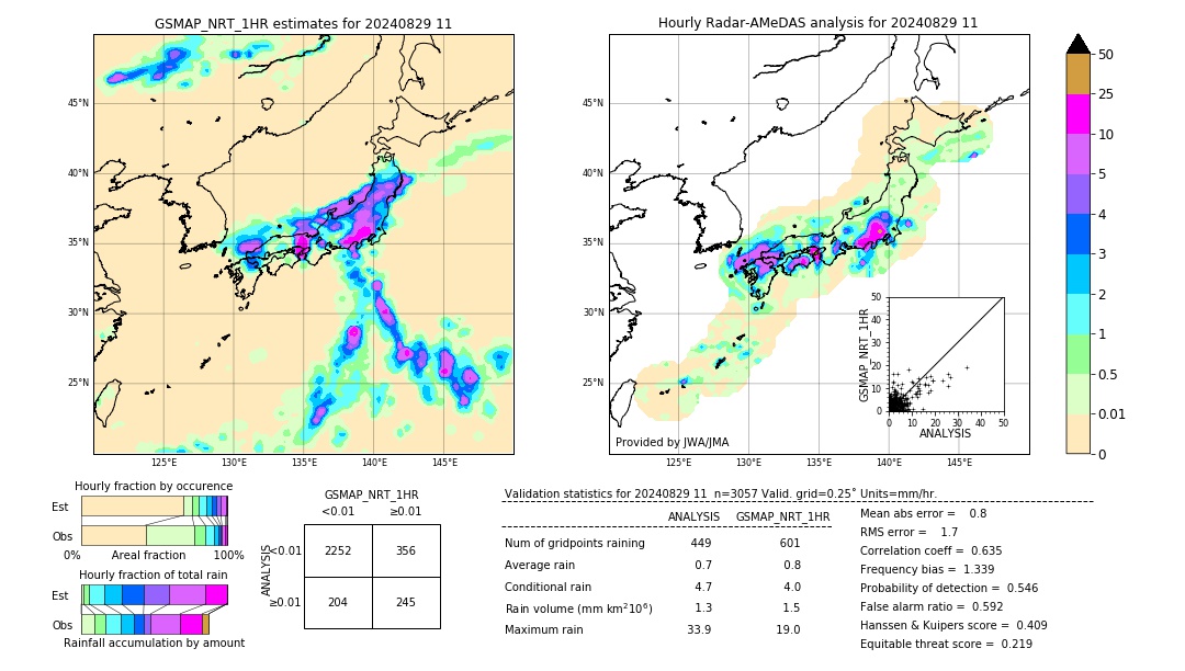 GSMaP NRT validation image. 2024/08/29 11