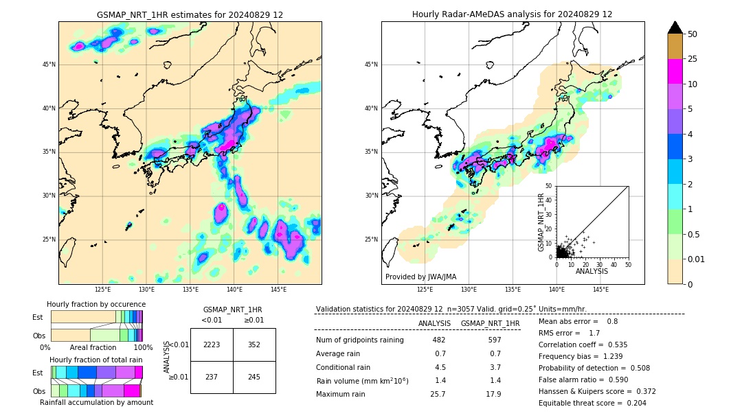 GSMaP NRT validation image. 2024/08/29 12