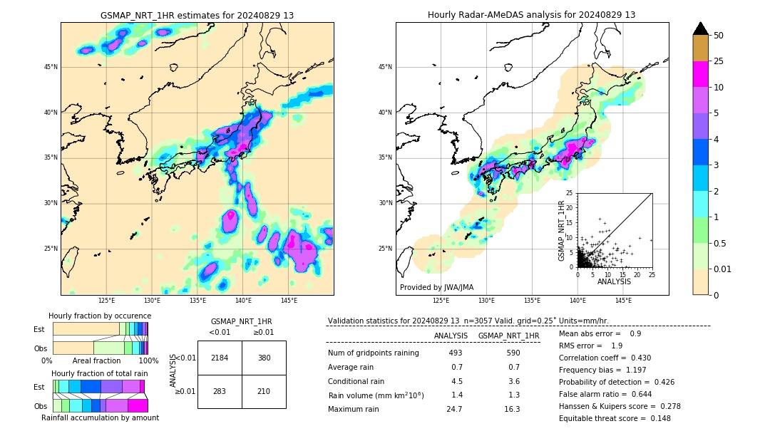 GSMaP NRT validation image. 2024/08/29 13