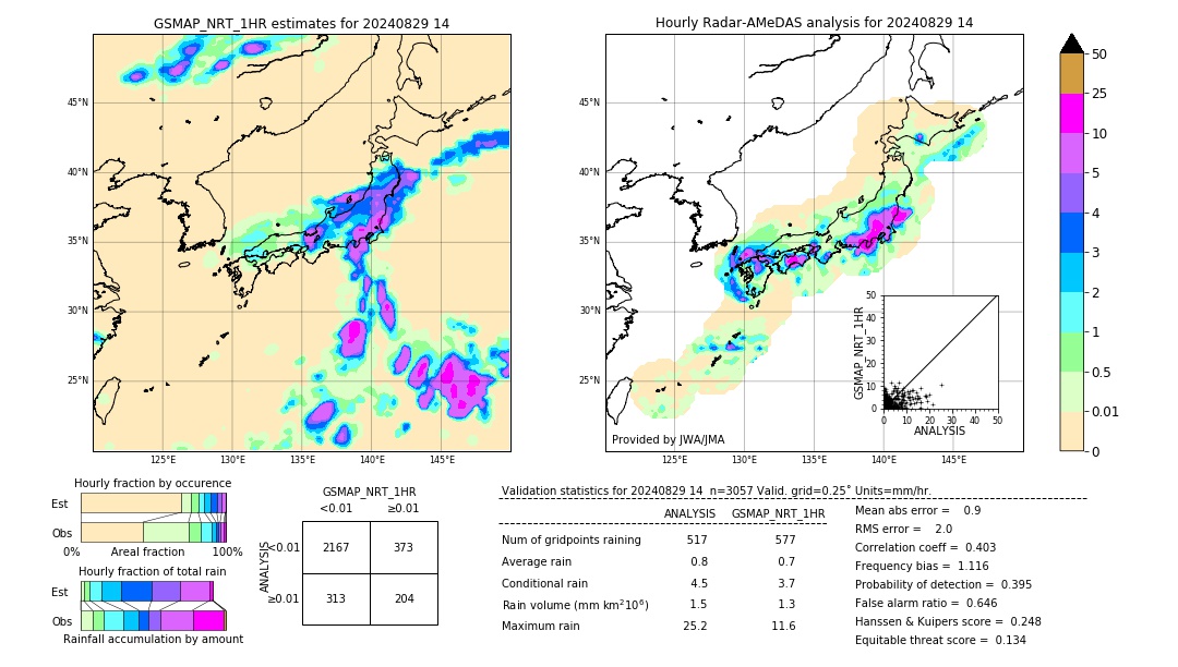 GSMaP NRT validation image. 2024/08/29 14