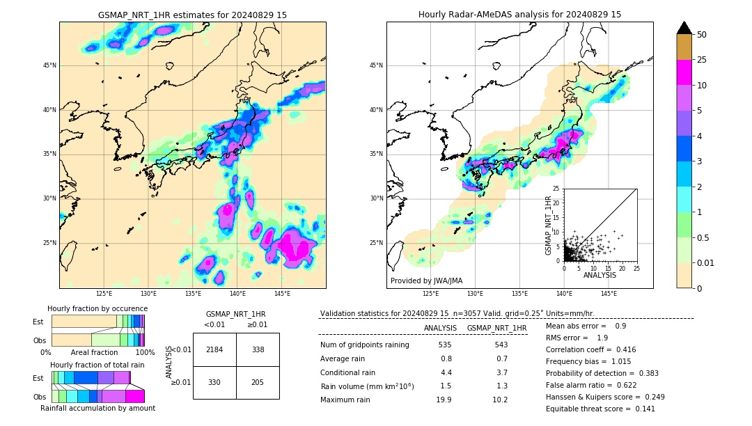 GSMaP NRT validation image. 2024/08/29 15