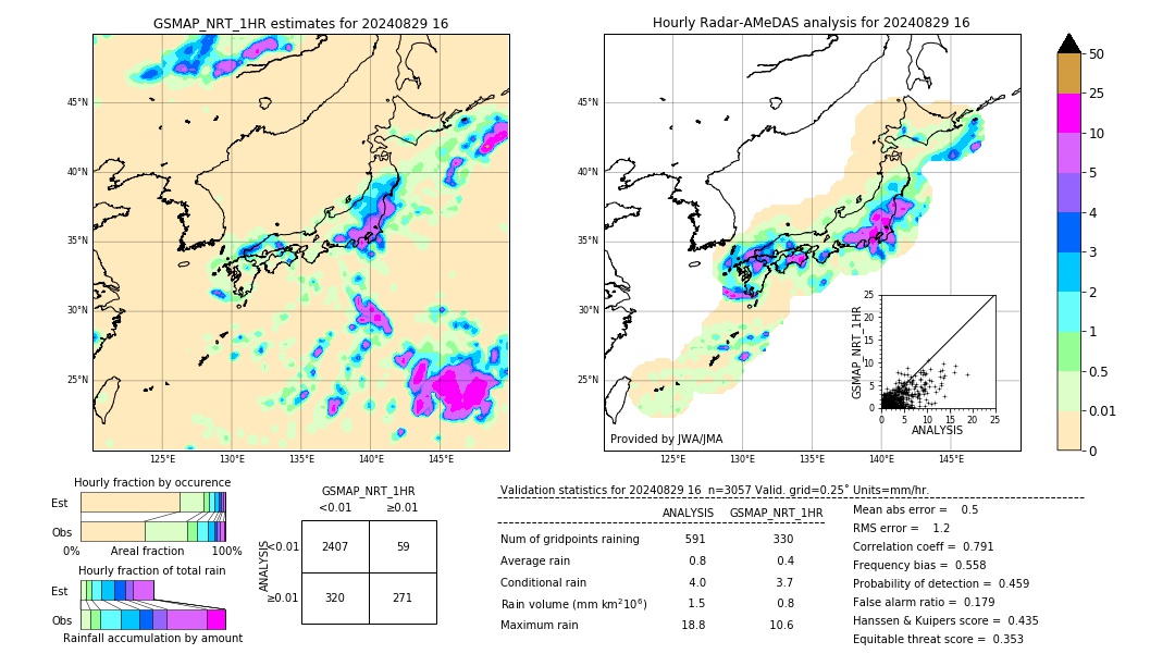 GSMaP NRT validation image. 2024/08/29 16