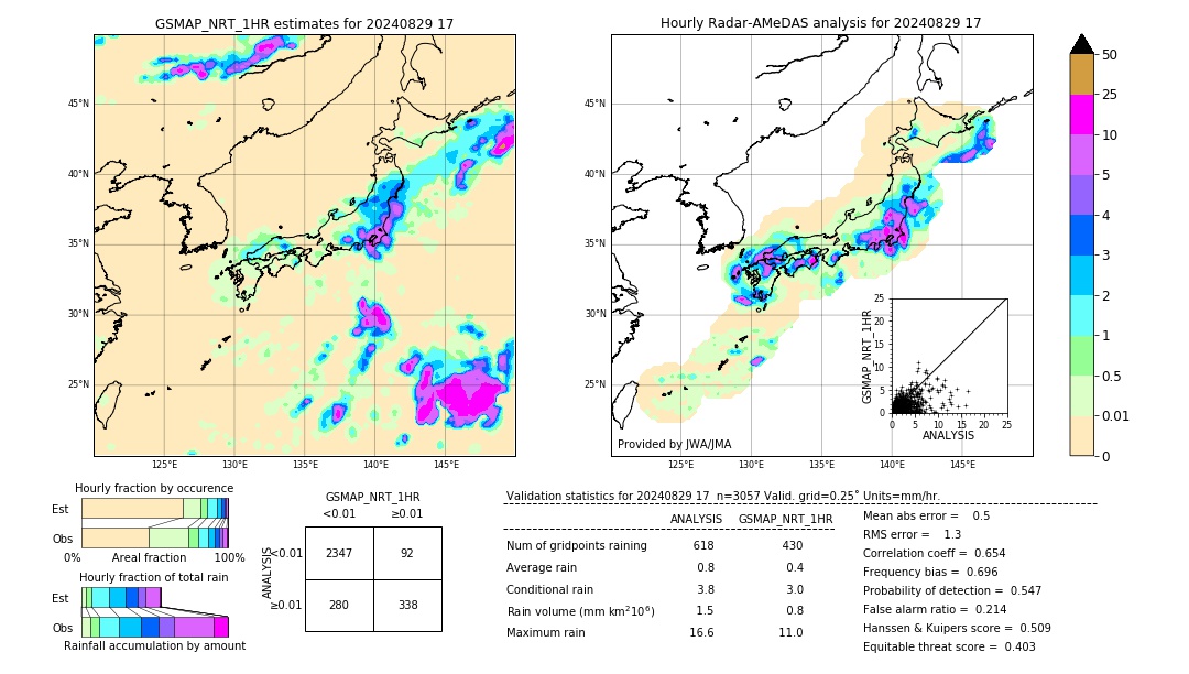 GSMaP NRT validation image. 2024/08/29 17