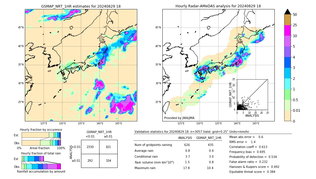 GSMaP NRT validation image. 2024/08/29 18