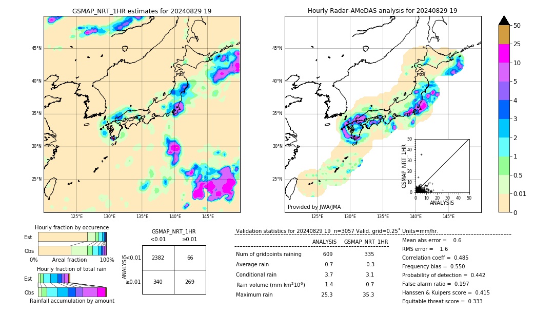 GSMaP NRT validation image. 2024/08/29 19