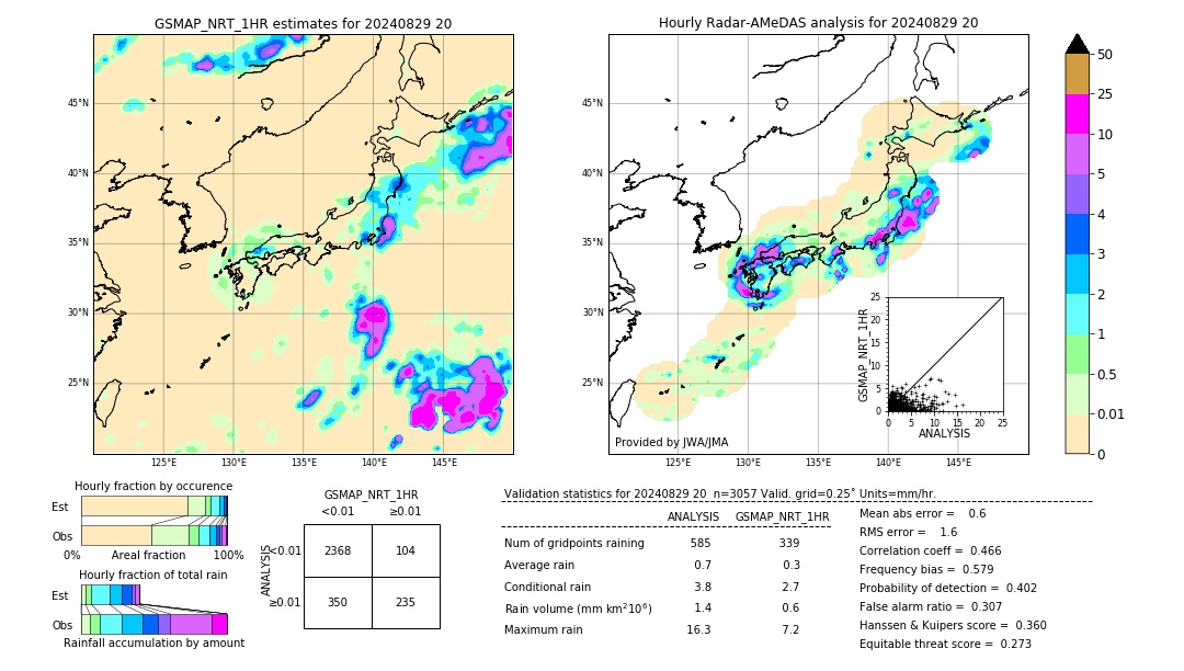 GSMaP NRT validation image. 2024/08/29 20