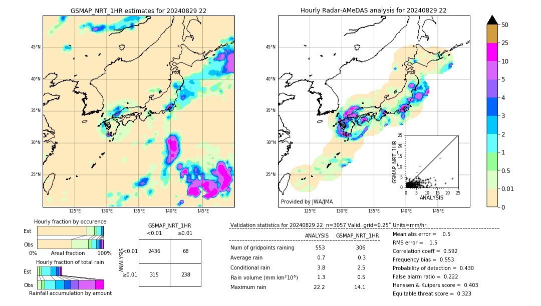 GSMaP NRT validation image. 2024/08/29 22