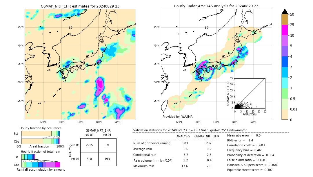 GSMaP NRT validation image. 2024/08/29 23