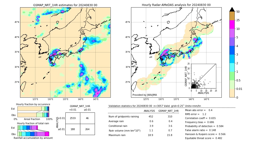 GSMaP NRT validation image. 2024/08/30 00