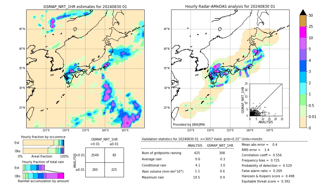 GSMaP NRT validation image. 2024/08/30 01