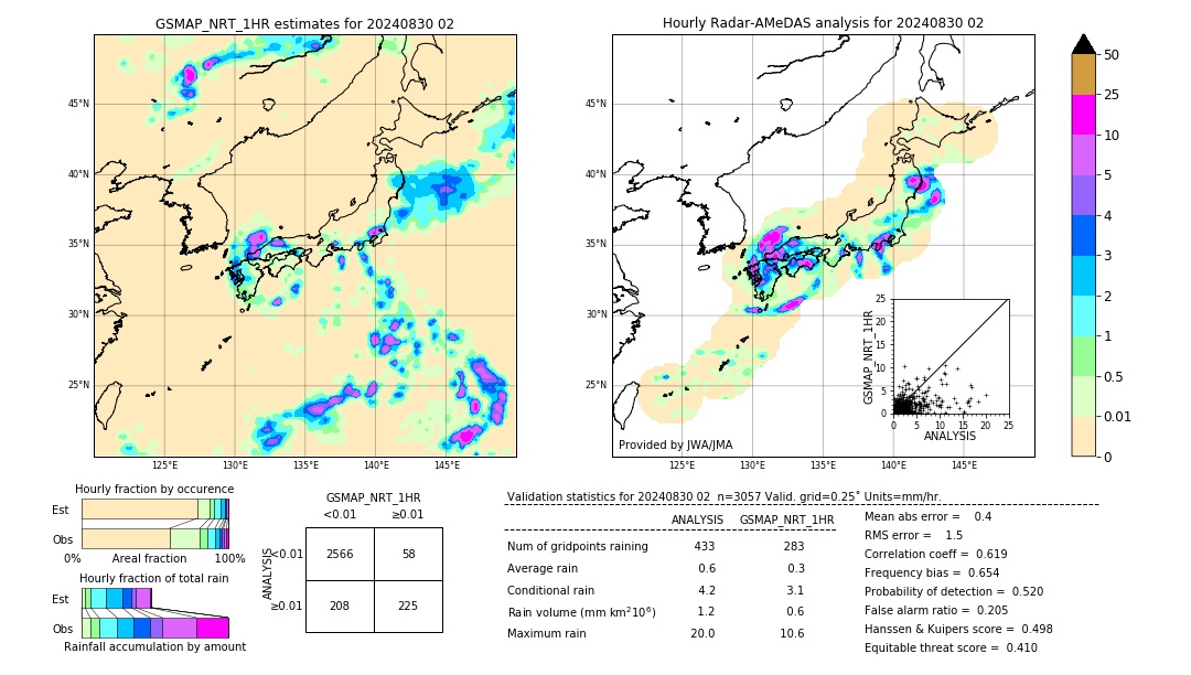 GSMaP NRT validation image. 2024/08/30 02