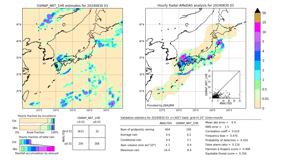 GSMaP NRT validation image. 2024/08/30 03