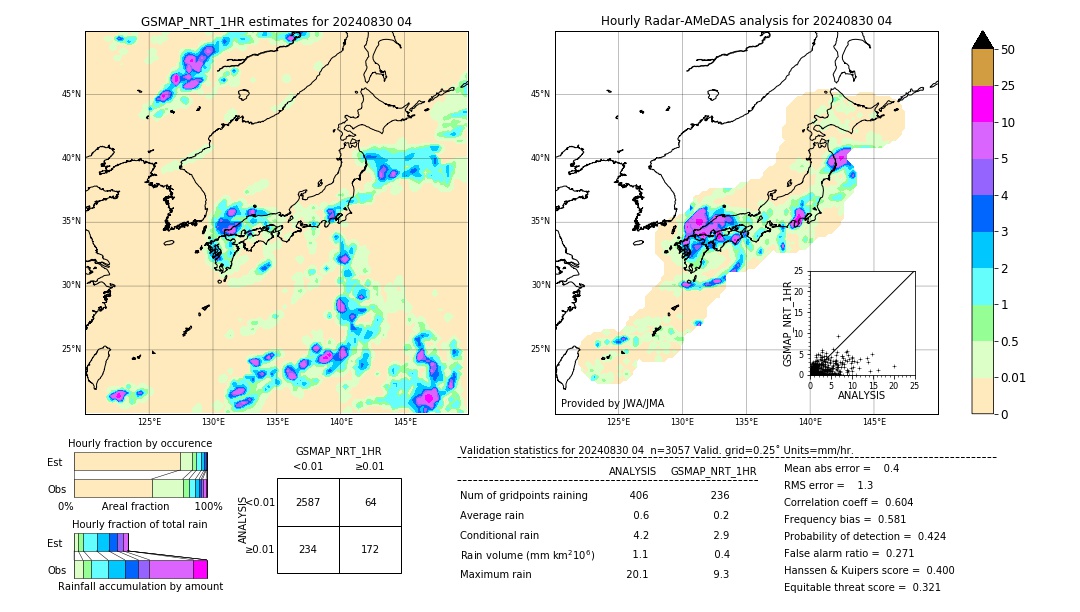 GSMaP NRT validation image. 2024/08/30 04