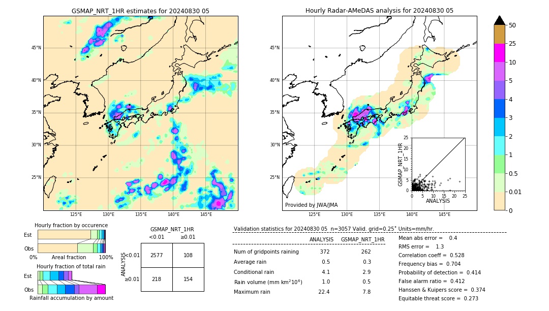 GSMaP NRT validation image. 2024/08/30 05