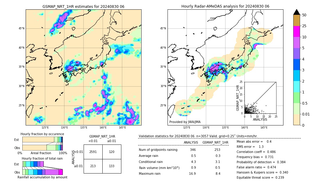 GSMaP NRT validation image. 2024/08/30 06