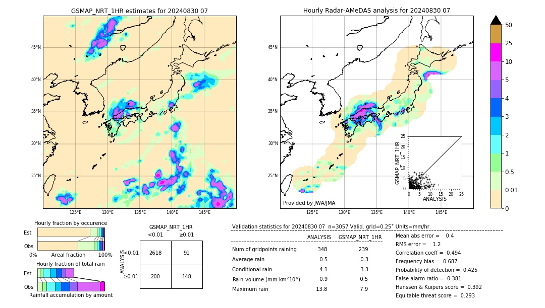 GSMaP NRT validation image. 2024/08/30 07