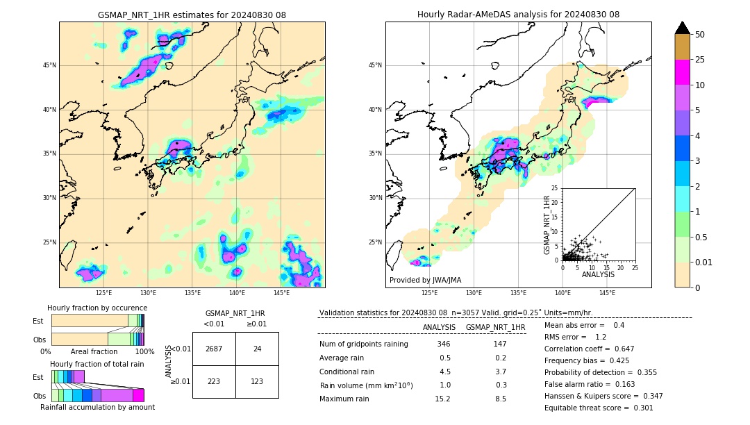 GSMaP NRT validation image. 2024/08/30 08