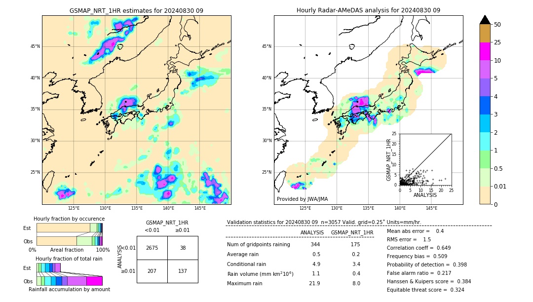 GSMaP NRT validation image. 2024/08/30 09