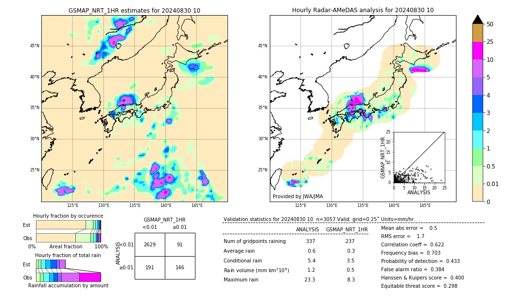 GSMaP NRT validation image. 2024/08/30 10