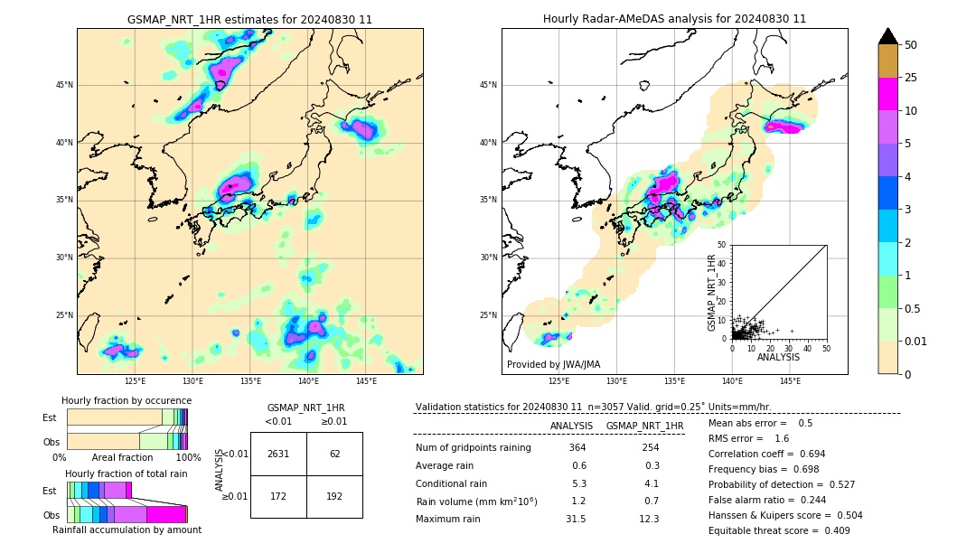 GSMaP NRT validation image. 2024/08/30 11